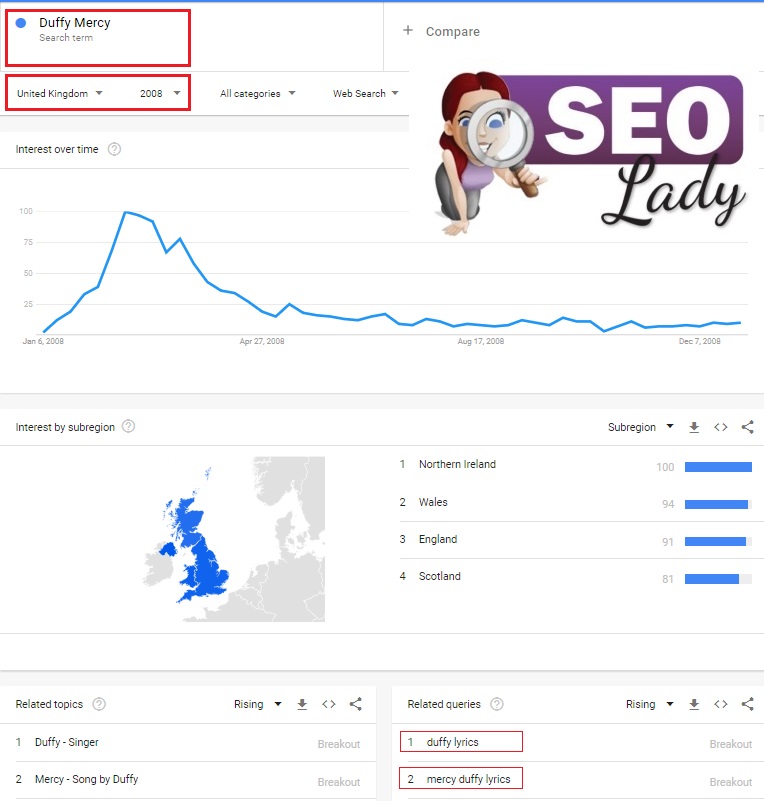 Google Trends 2008 Mercy Duffy Google Correlate shut December 2019 SEO FREELANCER UK CONSULTANT Nina Payne 2020