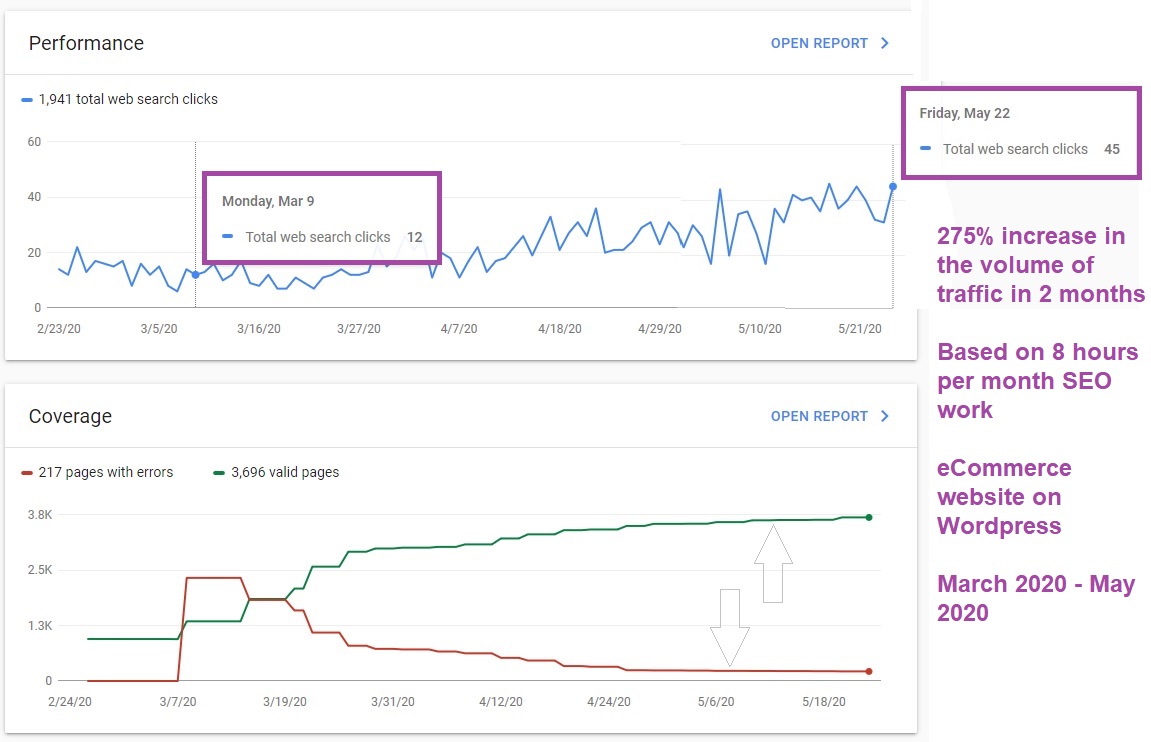 SEO Zoom Consultations Domain Migration Website Redesign Google Maintain Rankings 301 Redirect URLs